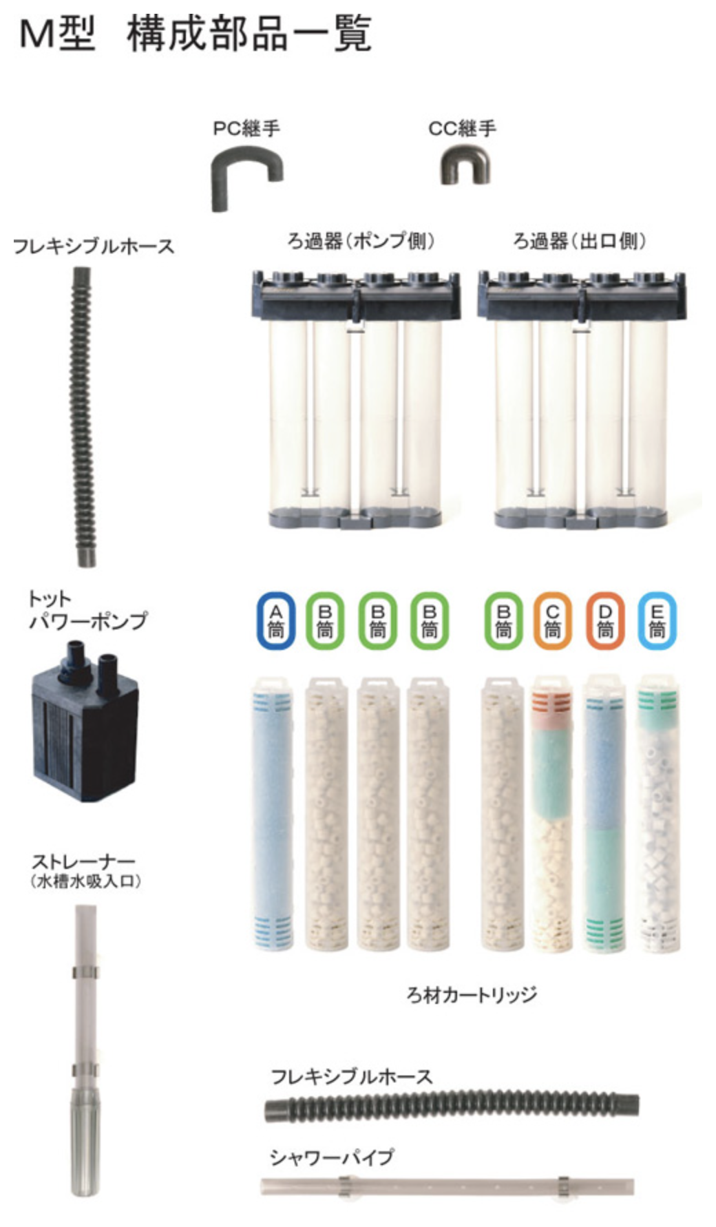 製品一覧│トットパーフェクトフィルター by QUABIT 製品一覧│トットパーフェクトフィルター by QUABIT